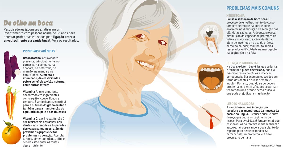 Idosos: atenção aos dentes na terceira idade